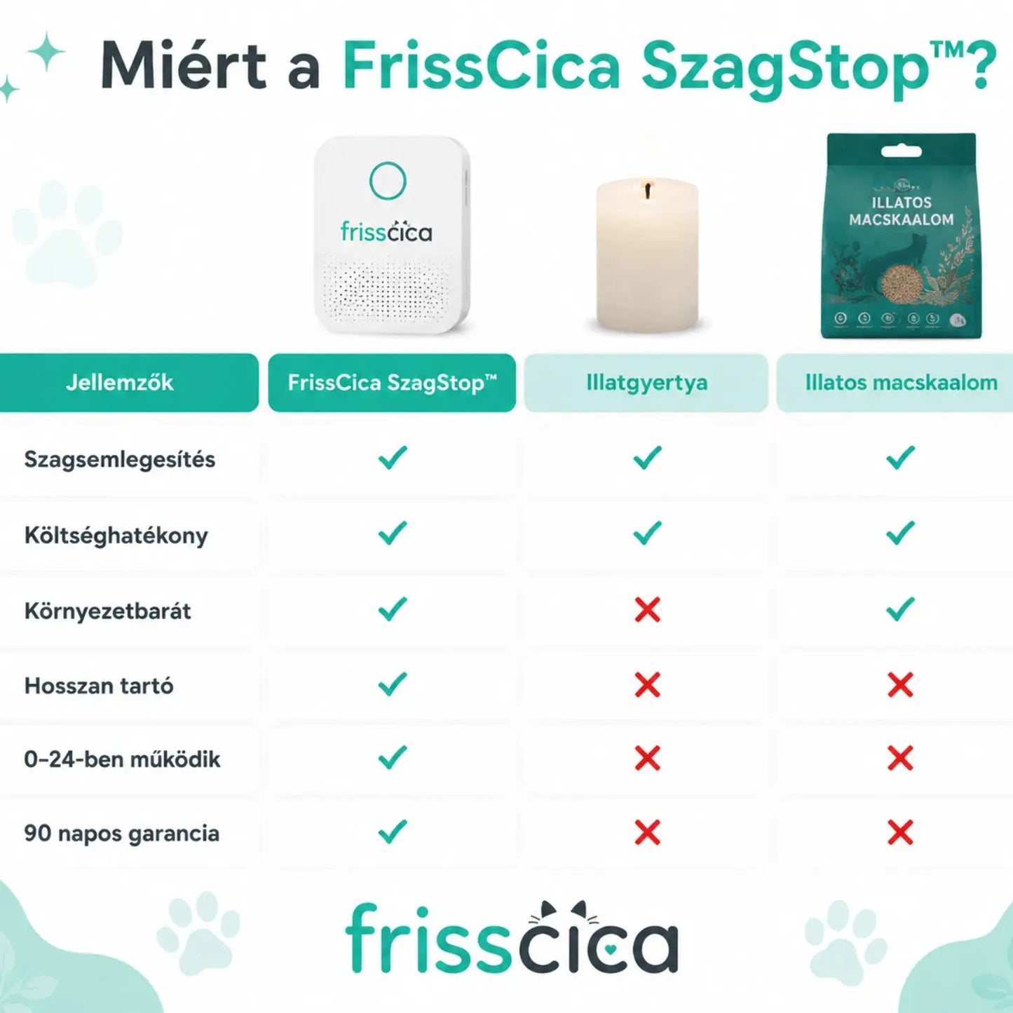FrissCica SzagStop készülék™