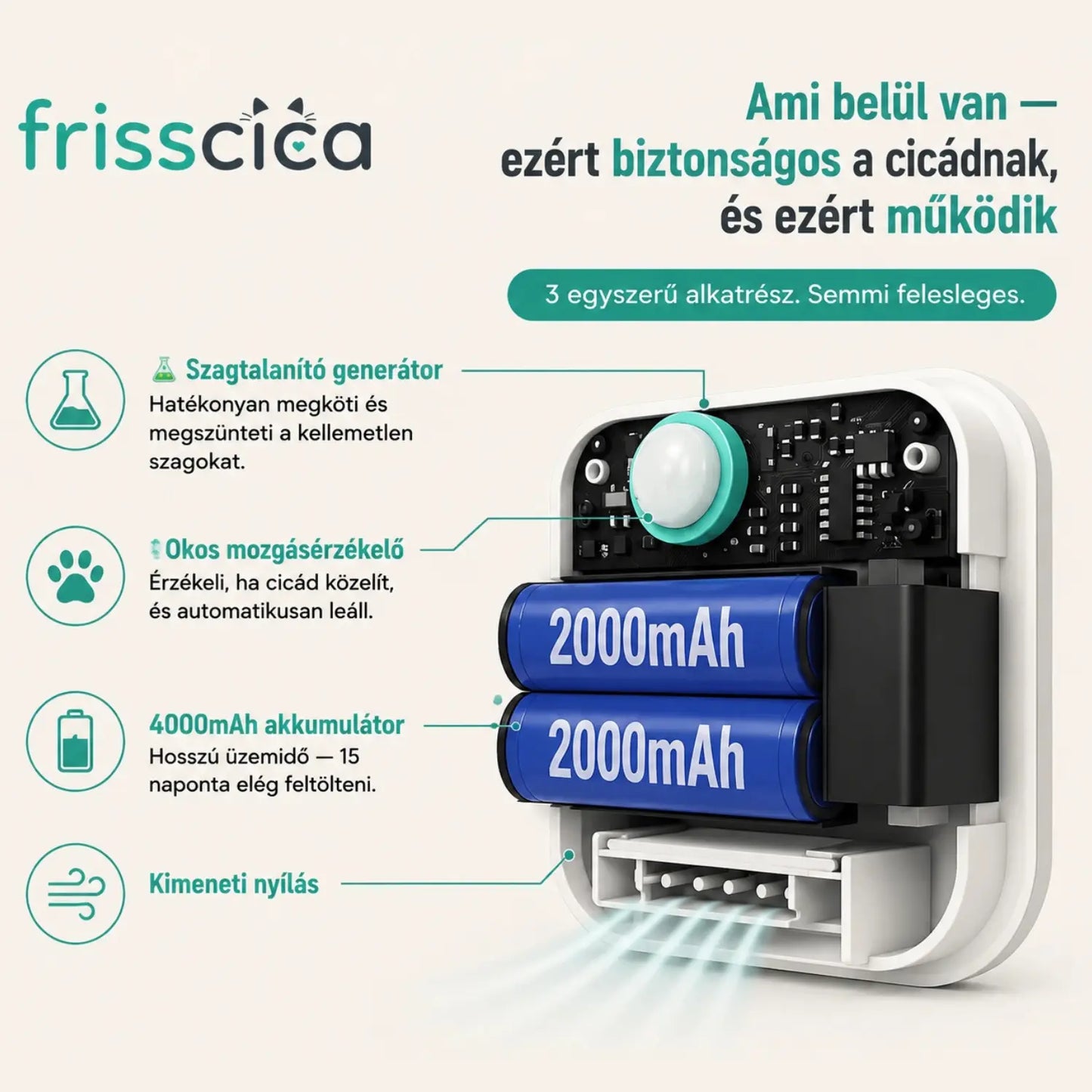 FrissCica SzagStop készülék™